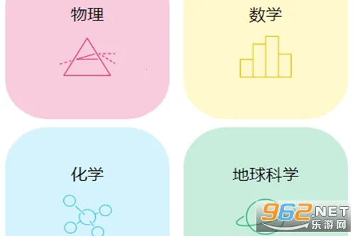 PHET(科学模拟学习) PHET(科学模拟学习)