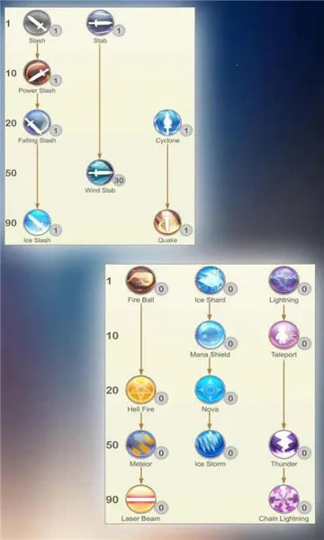 Hero Age(ְҵRPG)v3.8.1 ٷ