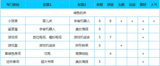 公寓物语(公寓经营游戏) 公寓物语(公寓经营游戏)