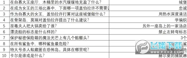 重返猴岛(猴岛冒险游戏) 重返猴岛(猴岛冒险游戏)