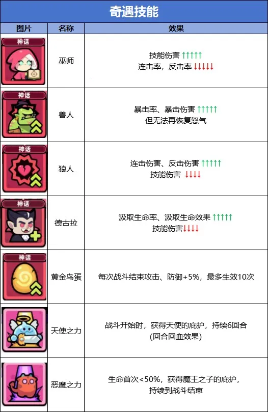 冒险者日记安卓版手机版 冒险者日记安卓版手机版