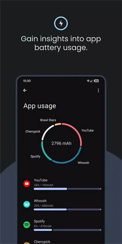 BatteryGuru(ؼ)v2.4.1 Ѱ