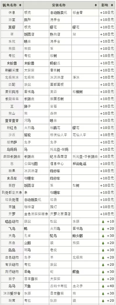 探险顽皮动物园(像素经营游戏) 探险顽皮动物园(像素经营游戏)