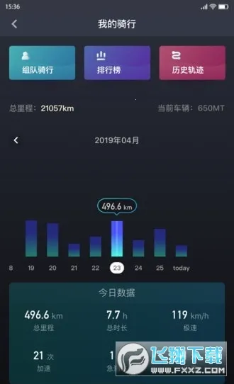 CFMOTO2025ٷv5.8.3 ׿