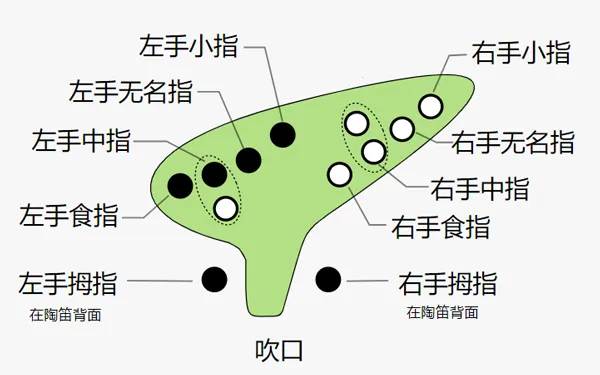 陶笛简谱(陶笛学习软件) 陶笛简谱(陶笛学习软件)