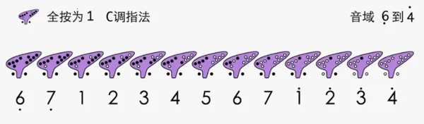 陶笛简谱(陶笛学习软件) 陶笛简谱(陶笛学习软件)