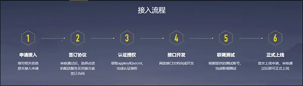 美团跑腿(订单配送管理) 美团跑腿(订单配送管理)