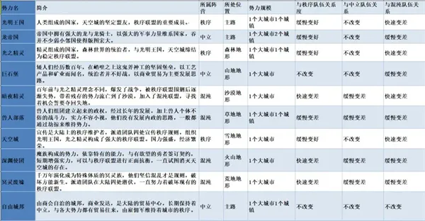 无尽勇者冒险 无尽勇者冒险