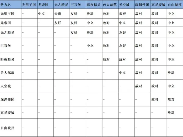 无尽勇者冒险 无尽勇者冒险