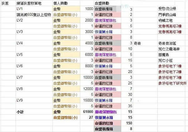 天堂2革命2026下载安装 天堂2革命2026下载安装