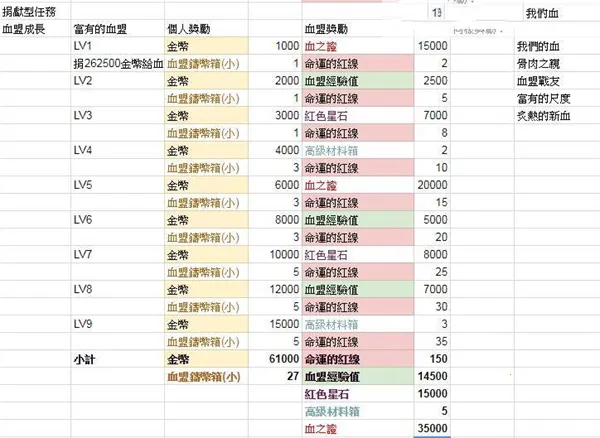 天堂2革命2026下载安装 天堂2革命2026下载安装