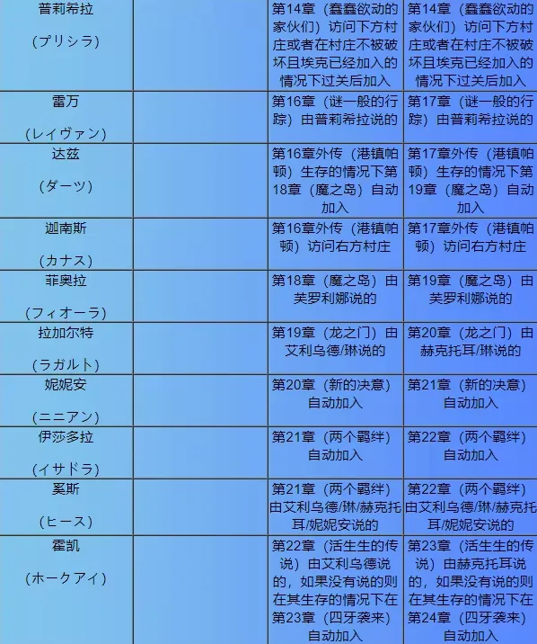 火焰纹章烈火之剑 火焰纹章烈火之剑