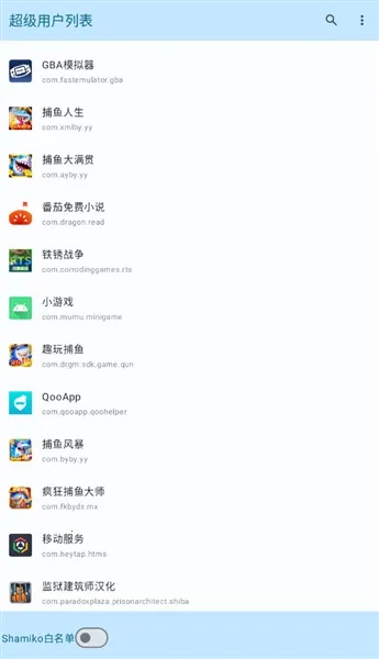 �����û��б�����
