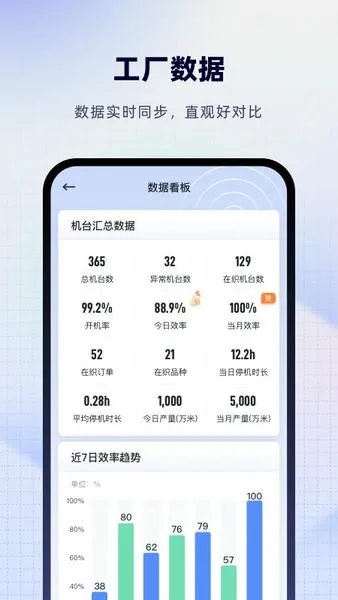 飞梭(纺织厂办公软件) 飞梭(纺织厂办公软件)