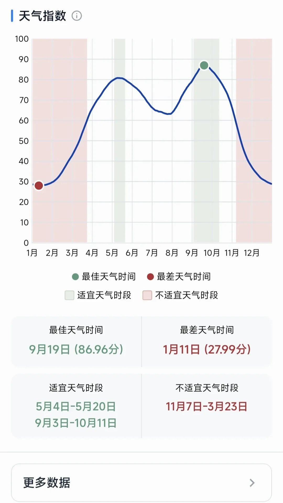 ��ʱ�����ֻ���v1.1.0 �ֻ���