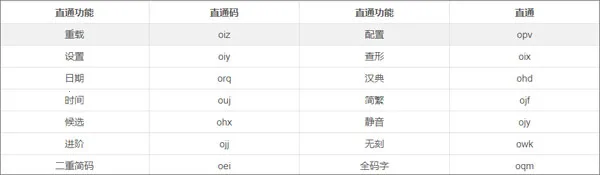小鹤音形(手机输入法) 小鹤音形(手机输入法)
