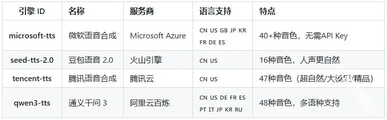 Talkify(TTS连接器) Talkify(TTS连接器)
