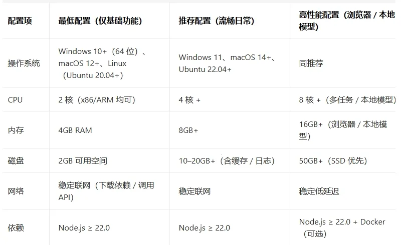 小龙虾openclaw2026官方正版 小龙虾openclaw2026官方正版