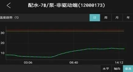 工业小郎中(工业设备检测) 工业小郎中(工业设备检测)