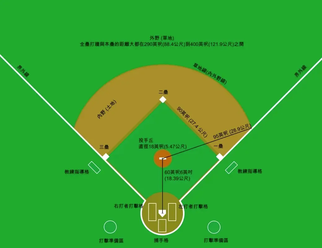 棒球大师安卓版手机版 棒球大师安卓版手机版