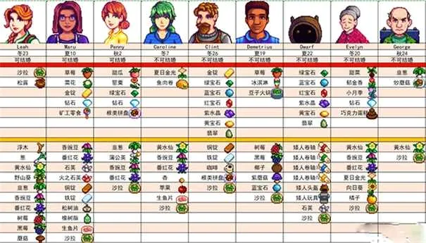 星露谷物语夏日风铃最新手机版 星露谷物语夏日风铃最新手机版
