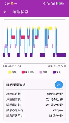 ��Сһ�󽡿���ع���������׿���ֻ���v1.0.0 ��׿��