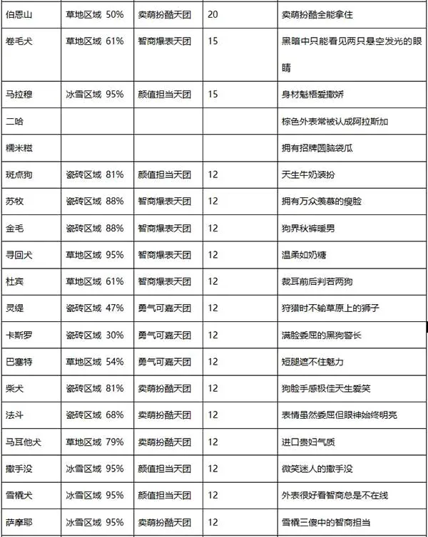 发现狗狗乐园最新手机版 发现狗狗乐园最新手机版