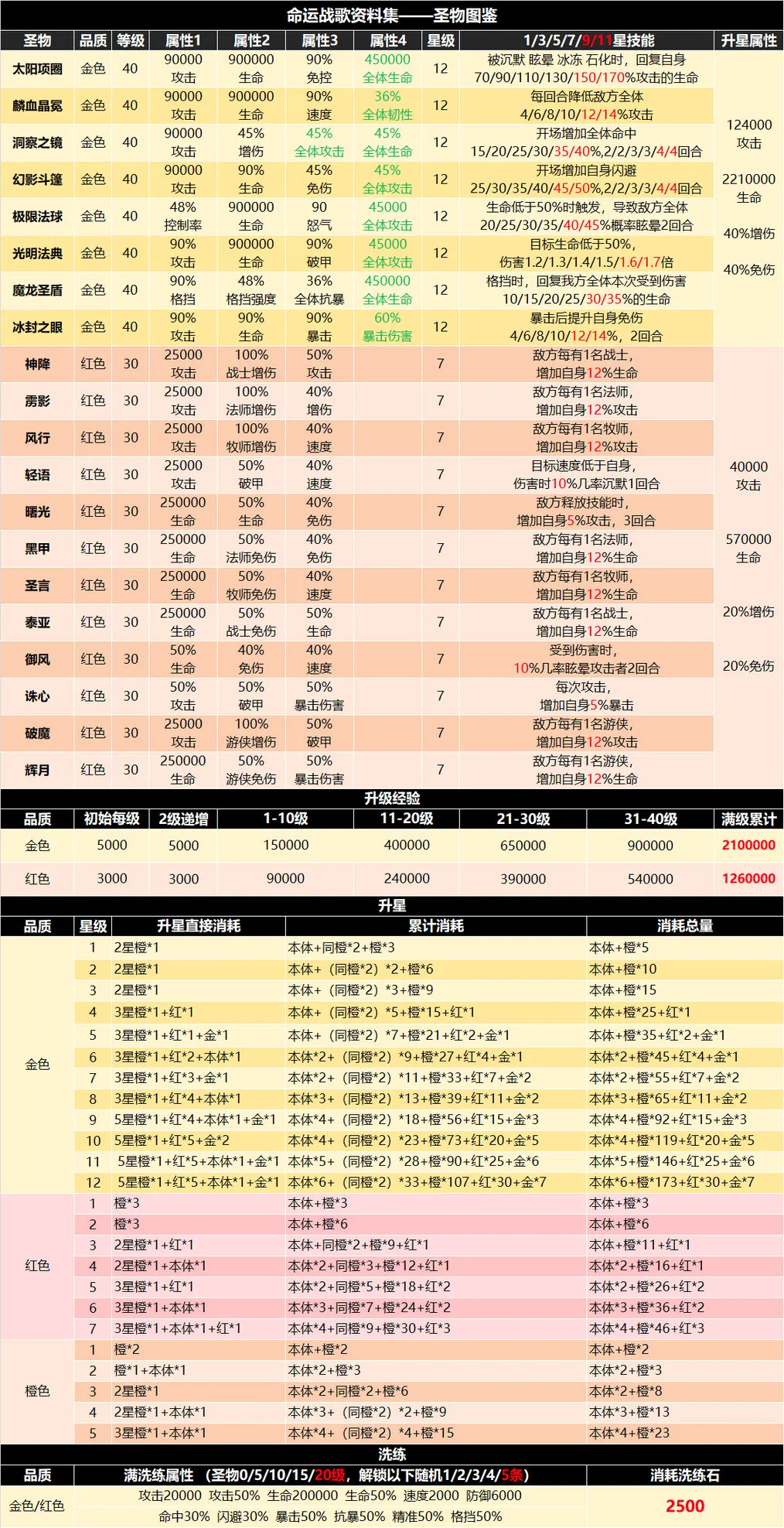 命运战歌2026官方最新版本 命运战歌2026官方最新版本