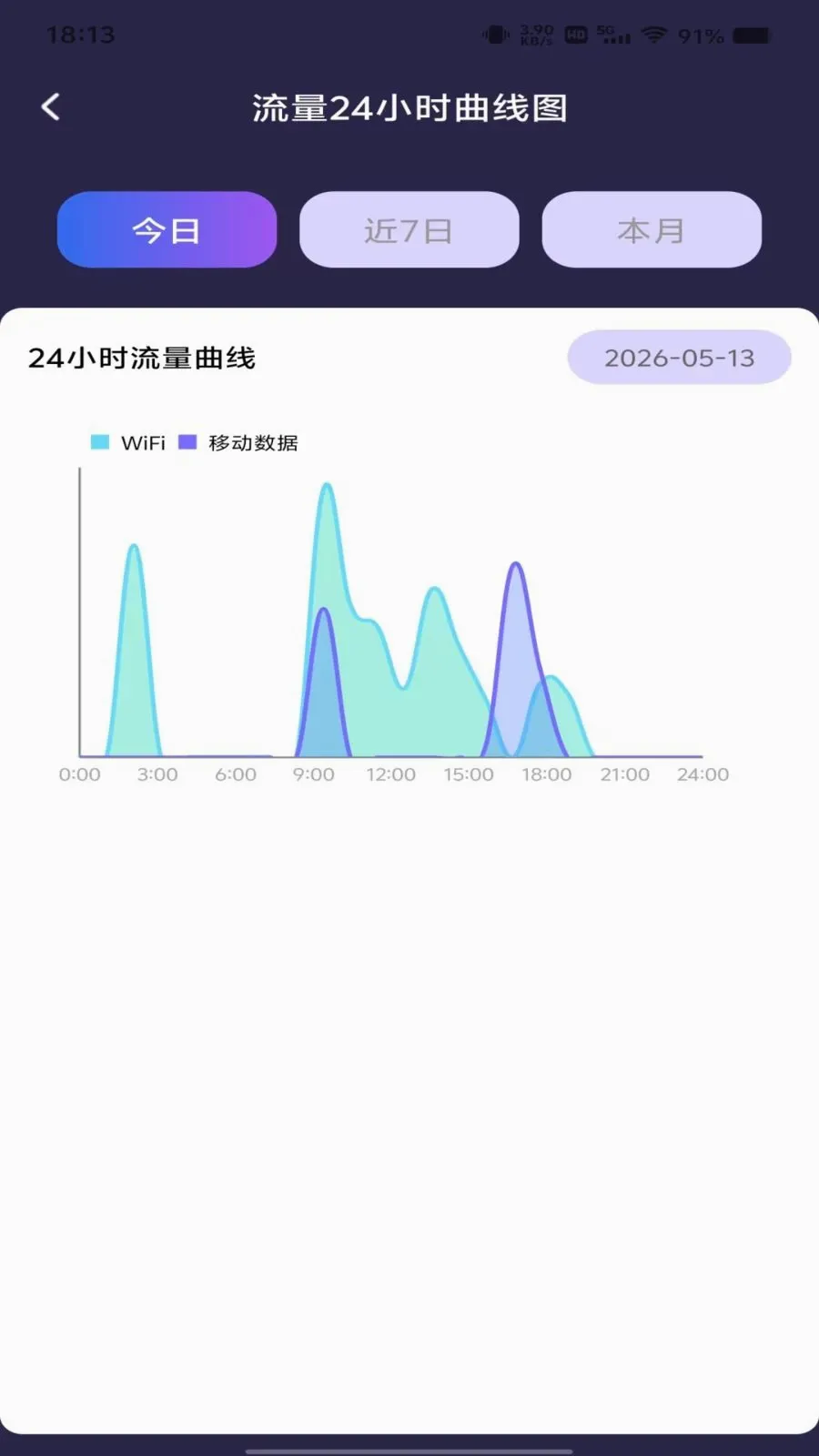 ������Ѳ�ѯ(����ʹ�÷���)v1.0.0 �ٷ�����