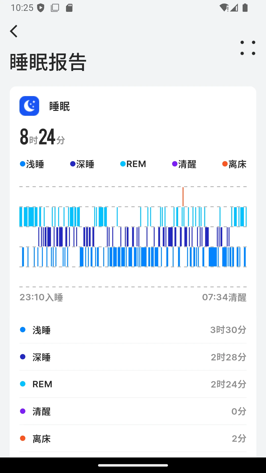 BEWATEC�ǻۿ����ƶ�����ϵͳ(�����豸����APP)v1.2.13 ��Ѱ�