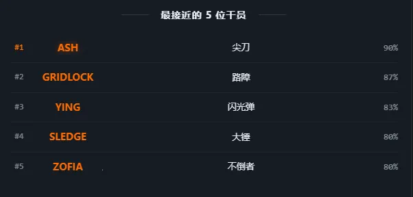 R6TI�ʺ�����ս���˸����(ս���˸����)v1.0 ��׿��