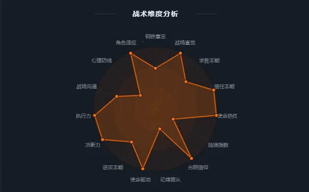 R6TI�ʺ�����ս���˸����(ս���˸����)v1.0 ��׿��