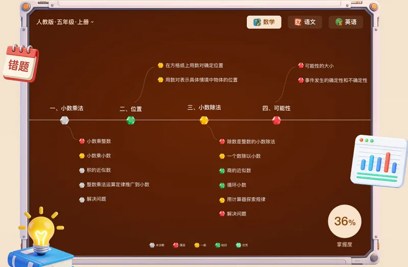 С����(AI����ѧϰ��)v2.5.1 �ֻ���