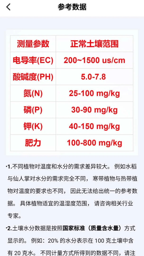 土壤速测仪(土壤检测APP) 土壤速测仪(土壤检测APP)