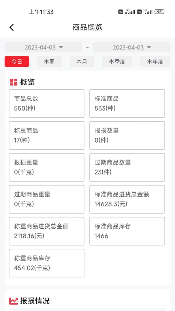 �������ܼ�(�ŵ꾭Ӫ����)v3.11.1 �ٷ�����