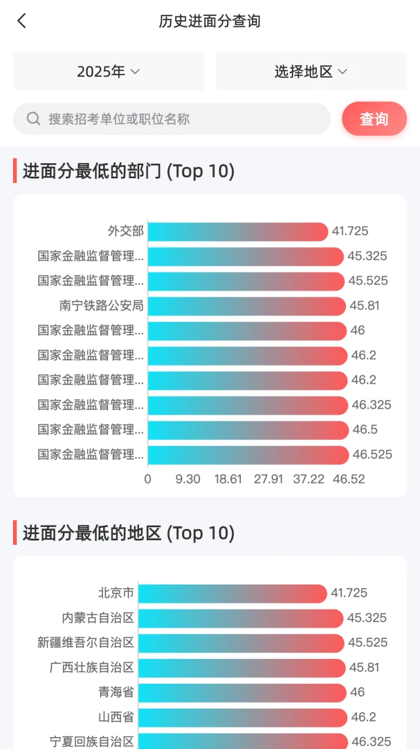 ѡְ����(����ѡ������)v1.0.6 ��Ѱ�