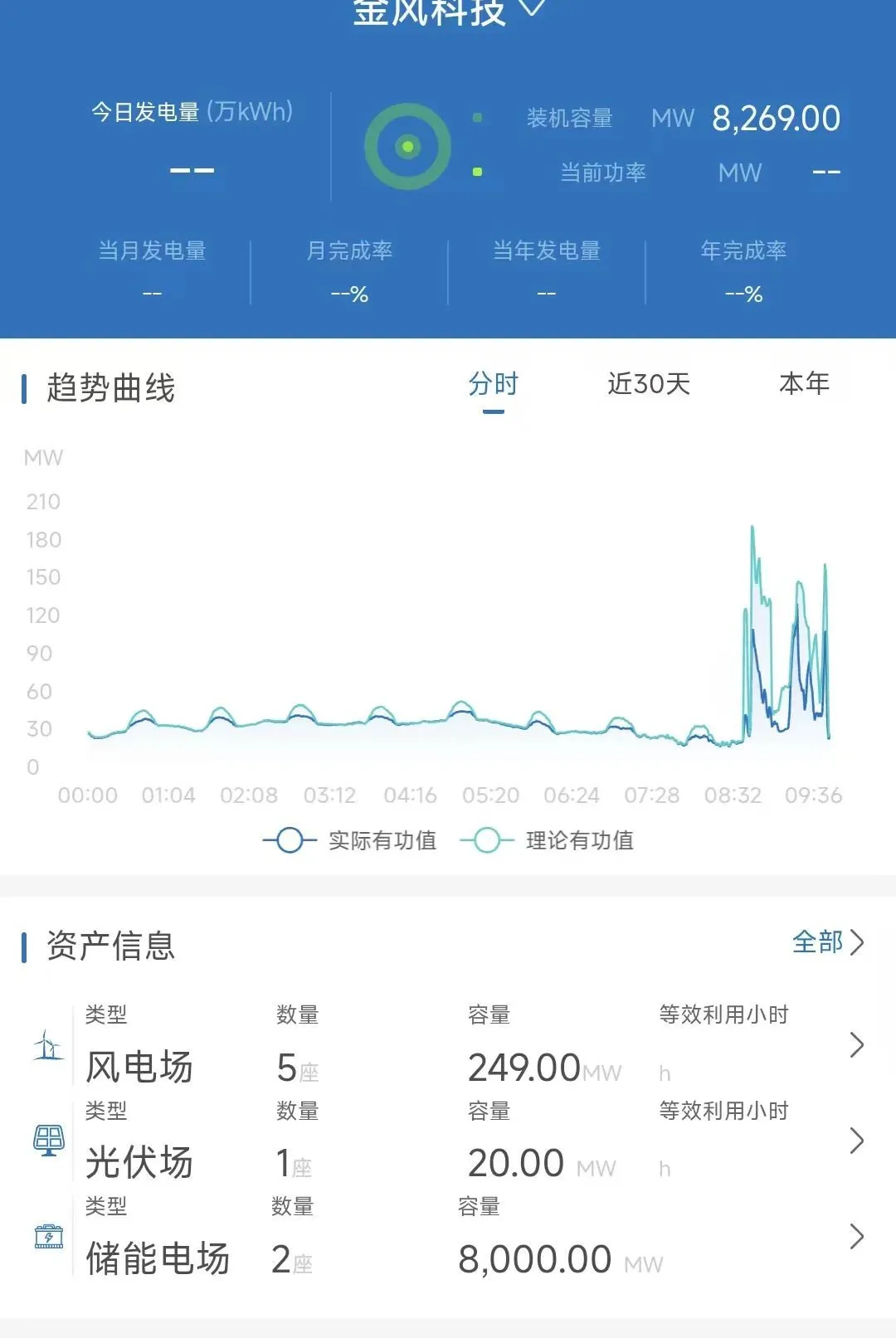 智慧运营(移动运营系统) 智慧运营(移动运营系统)
