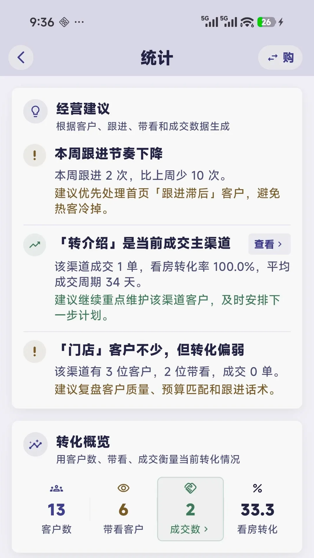 置业跟单(房产销售工具) 置业跟单(房产销售工具)