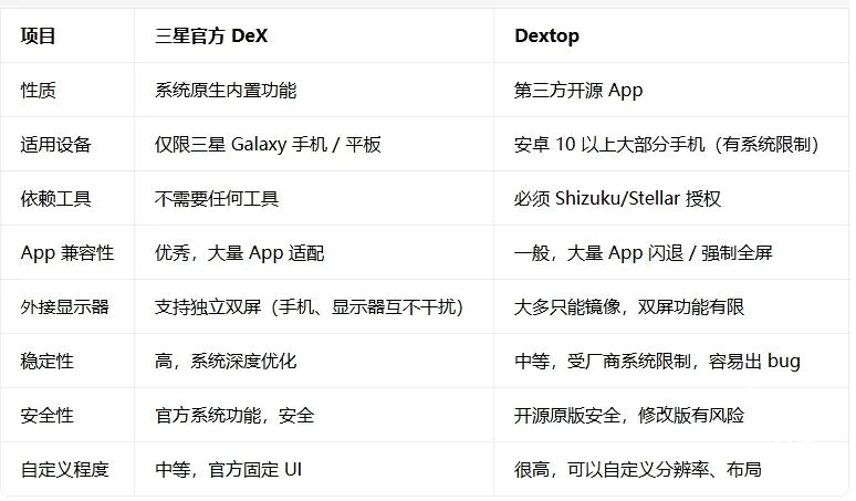Dextop(安卓虚拟桌面应用) Dextop(安卓虚拟桌面应用)